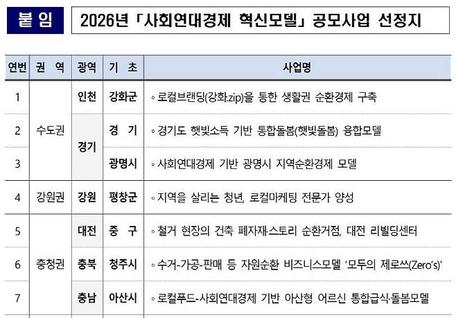 제공=행정안전부