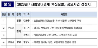 대전 중구·충남 아산·충북 청주 사회연대경제 혁신모델 선정