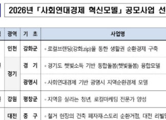 대전 중구·충남 아산·충북 청주 사회연대경제 혁신모델 선정