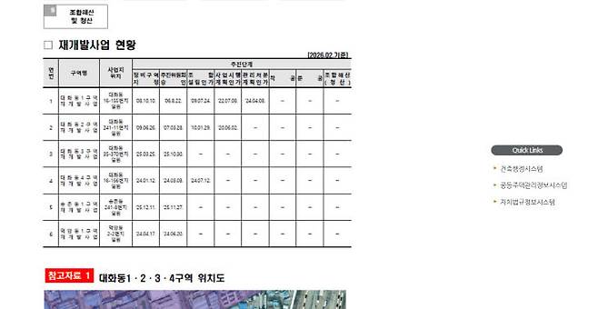 대덕구 홈페이지 내 정비사업 현황. 2026년 2월이 마지막 업데이트였다.